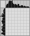 Japanese crossword «Gorilla» Japanese crossword «Gorilla»