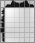 Japanese crossword &laquo;Gorilla&raquo;