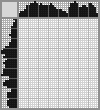 Japanese crossword &laquo;Gorilla&raquo;
