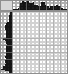 Japanese crossword «Gorilla» Japanese crossword «Gorilla»