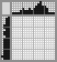 Japanese crossword «Gorilla» Japanese crossword «Gorilla»