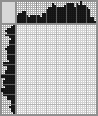 Japanese crossword «Gorilla» Japanese crossword «Gorilla»