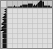 Japanese crossword «Gorilla» Japanese crossword «Gorilla»