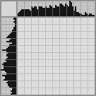 Japanese crossword «Gorilla» Japanese crossword «Gorilla»