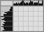 Japanese crossword &laquo;Skyscrapers&raquo;