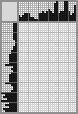 Japanese crossword «The city» Japanese crossword «The city»