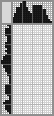 Japanese crossword «Potted flower» Japanese crossword «Potted flower»