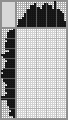 Japanese crossword «Cooking» Japanese crossword «Cooking»