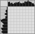Japanese crossword «Lawn-mower» Japanese crossword «Lawn-mower»