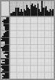 Japanese crossword «Count Tolstoy Alexey Konstantinovich» Japanese crossword «Count Tolstoy Alexey Konstantinovich»