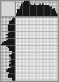 Japanese crossword «Gramophone» Japanese crossword «Gramophone»