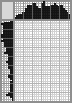 Japanese crossword «Gramophone» Japanese crossword «Gramophone»