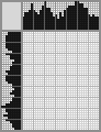 Japanese crossword «Gramophone» Japanese crossword «Gramophone»