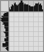 Japanese crossword «Gramophone» Japanese crossword «Gramophone»