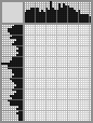Japanese crossword «Granin Daniil Alexandrovich» Japanese crossword «Granin Daniil Alexandrovich»