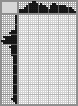 Japanese crossword «Mushroom» Japanese crossword «Mushroom»
