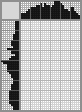 Japanese crossword «Green Alexander Stepanovich» Japanese crossword «Green Alexander Stepanovich»