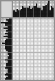 Japanese crossword «Pear» Japanese crossword «Pear»