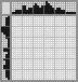 Japanese crossword «Sad Woman» Japanese crossword «Sad Woman»
