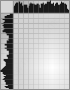 Japanese crossword «Groot» Japanese crossword «Groot»