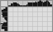 Japanese crossword «Truck» Japanese crossword «Truck»