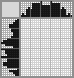 Japanese crossword «Truck» Japanese crossword «Truck»
