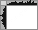 Japanese crossword «Lips» Japanese crossword «Lips»