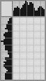 Japanese crossword &laquo;Goofy&raquo;
