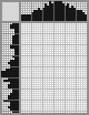 Japanese crossword «Goofy» Japanese crossword «Goofy»