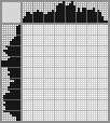 Japanese crossword «Goofy» Japanese crossword «Goofy»