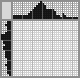 Japanese crossword «Goose» Japanese crossword «Goose»