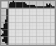 Japanese crossword «Goose» Japanese crossword «Goose»