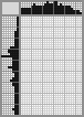 Japanese crossword «Gustavo Ramos, Brazilian artist» Japanese crossword «Gustavo Ramos, Brazilian artist»