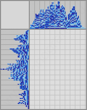 Japanese crossword «Gzhel» Japanese crossword «Gzhel»