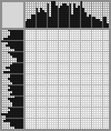 Japanese crossword «Khabarov Erofei Pavlovich» Japanese crossword «Khabarov Erofei Pavlovich»