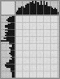 Japanese crossword «Hamalyan Sergey Surenovich, Armenian artist» Japanese crossword «Hamalyan Sergey Surenovich, Armenian artist»