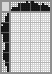 Japanese crossword «Chameleon» Japanese crossword «Chameleon»