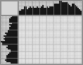 Japanese crossword «Chameleon» Japanese crossword «Chameleon»
