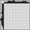 Japanese crossword «Chameleon» Japanese crossword «Chameleon»