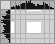 Japanese crossword «Chameleon» Japanese crossword «Chameleon»