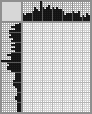 Japanese crossword «Haritonov Anatoly Pavlovich - Artist» Japanese crossword «Haritonov Anatoly Pavlovich - Artist»