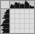 Japanese crossword «Bird of prey» Japanese crossword «Bird of prey»