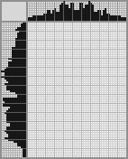 Japanese crossword «Predator» Japanese crossword «Predator»