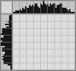Japanese crossword «Bread» Japanese crossword «Bread»