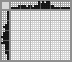 Japanese crossword «Hockey player» Japanese crossword «Hockey player»