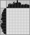 Japanese crossword &laquo;Hot dog&raquo;