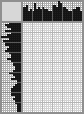 Japanese crossword «Mistress» Japanese crossword «Mistress»