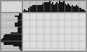 Japanese crossword «Delicious corn» Japanese crossword «Delicious corn»
