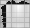 Japanese crossword «Artist» Japanese crossword «Artist»