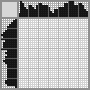 Japanese crossword «Artist» Japanese crossword «Artist»